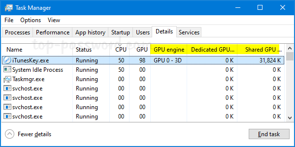 How to Check GPU Usage in Windows Using Task Manager | Password Recovery